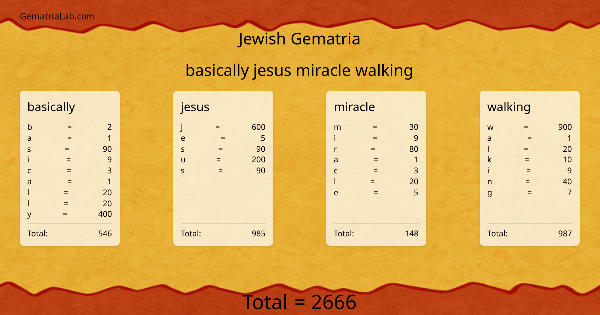 basically jesus miracle walking in jewish Gematria